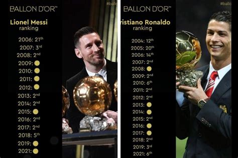 daftar ballon dor